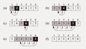 Insertion-Sort-Example